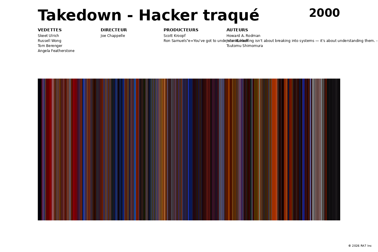 Aperçu de l’affiche pour Takedown - Hacker traqué